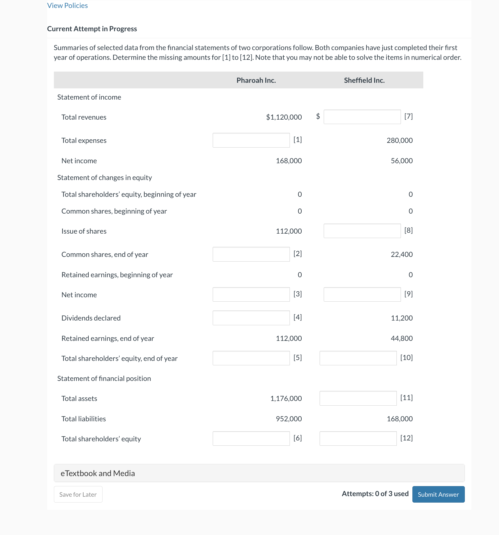  Current Attempt in Progress Summaries of selected data from the financial
