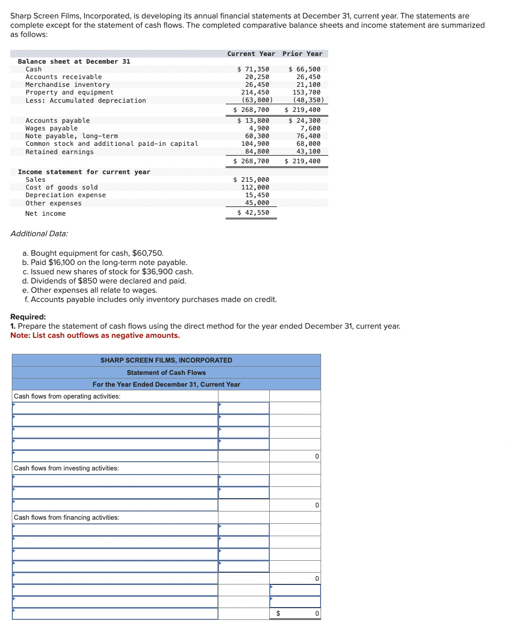  Sharp Screen Films, Incorporated, is developing its annual financial statements at
