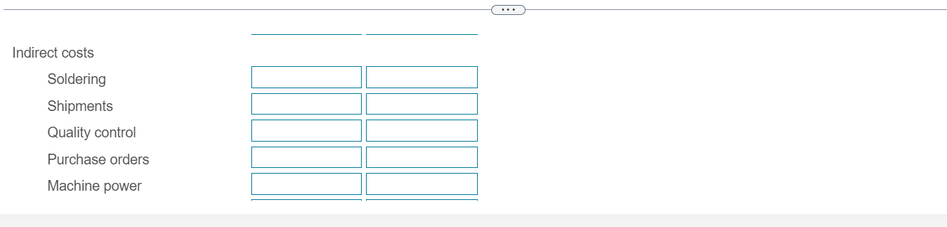 level cost driver machine hours ,an input unit level cost driver units