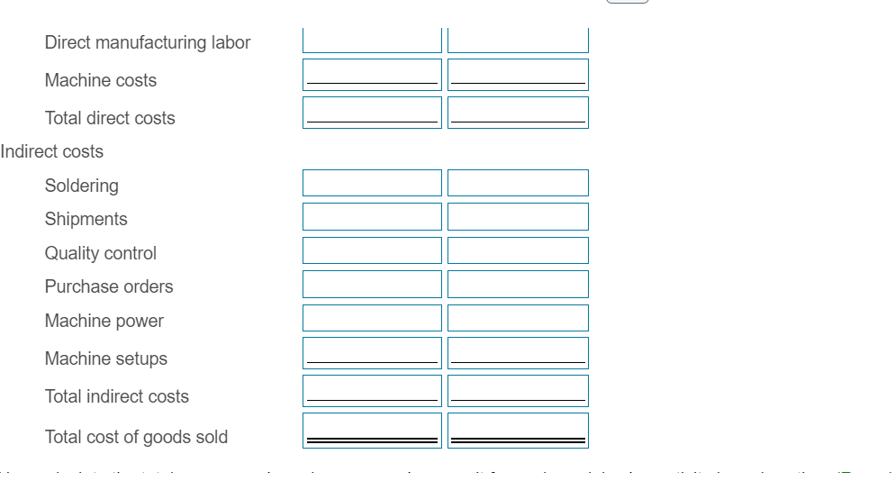 sold, an output unit level cost driver units sold, an input unit