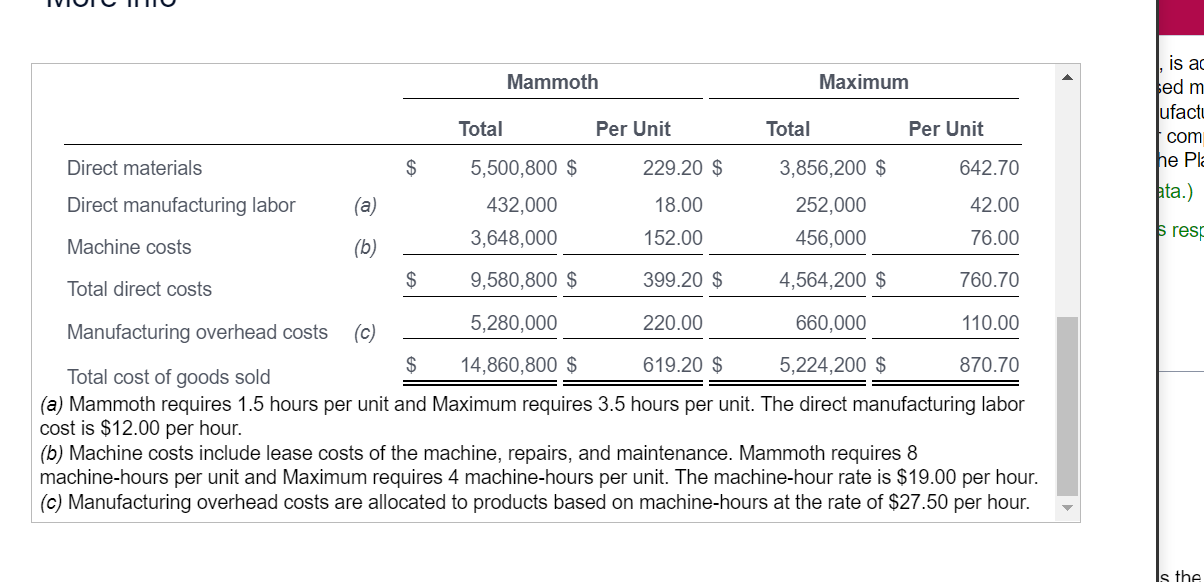 unit of the Maximum and Mammoth models. Begin by calculating the total
