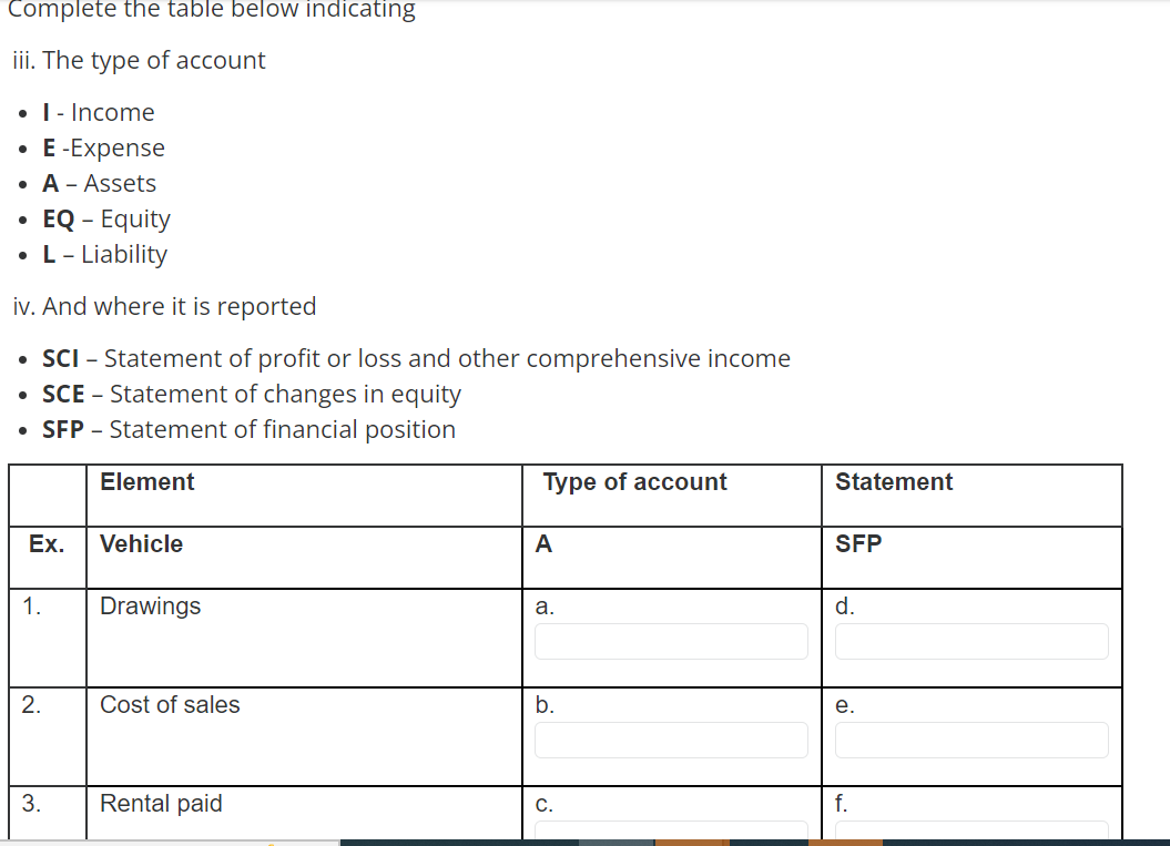  iv. And where it is reported SCI - Statement of profit