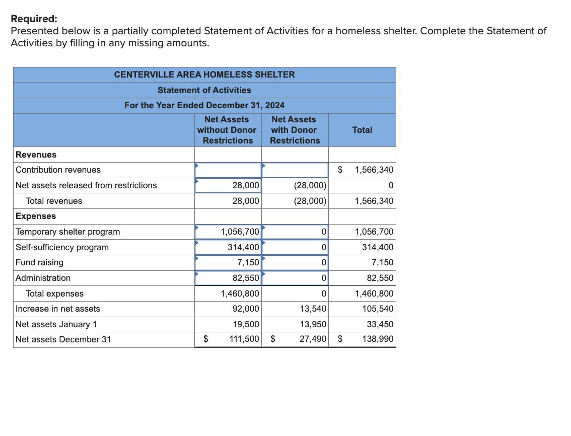  Required: Presented below is a partially completed Statement of Activities for
