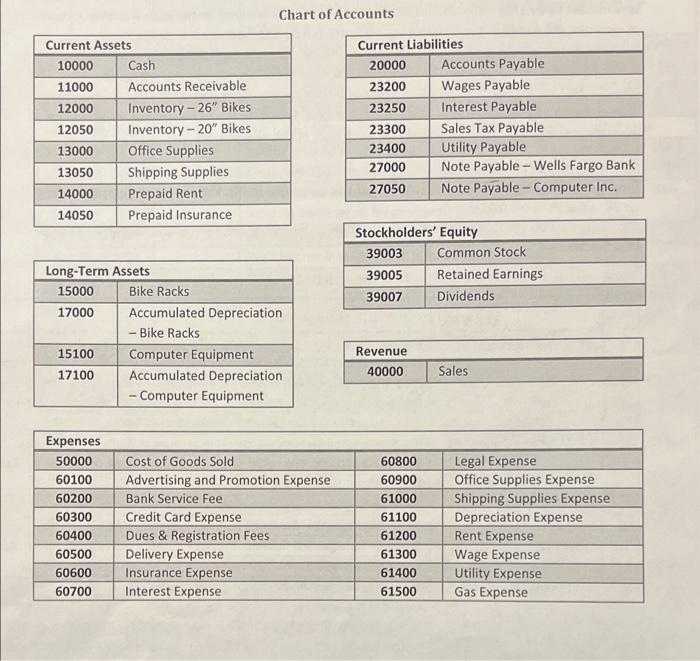 and submit them tonight. thabk you in advance This practice set is