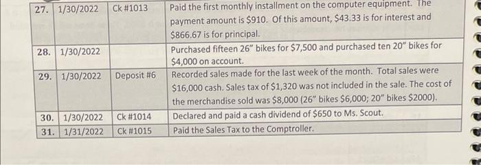 using the Chart of Accounts listed in the Practice Set for Evy's