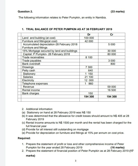  (33 marks) Question 2. The following information relates to Peter Pumpkin,