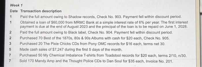  Week 1 Date Transaction description 1 Paid the full amount owing