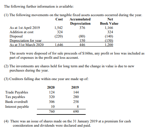 Pte Ltd for the year ended 31st March 2019. (b) It has
