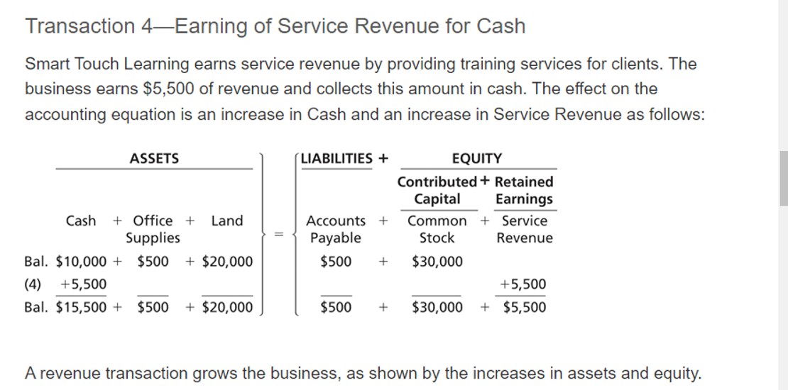  explain why it is important that this transaction be recorded correctly