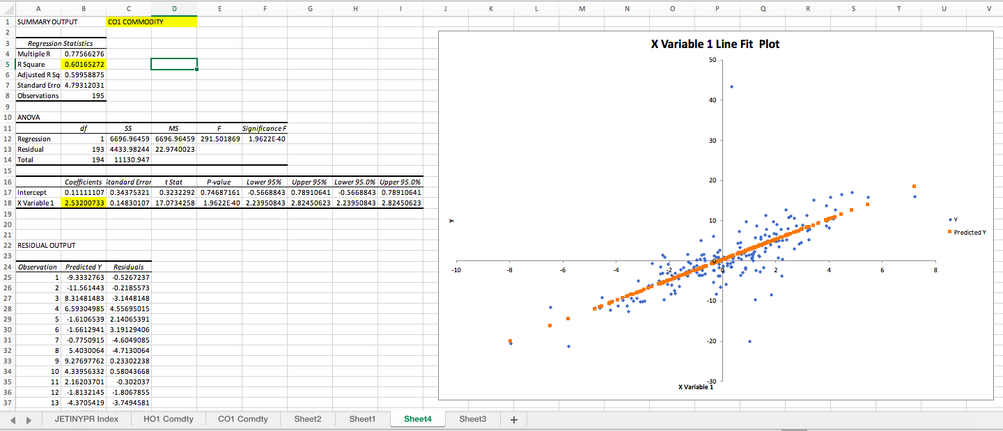2 a- Estimate and interpret the minimum variance hedge ratio for each