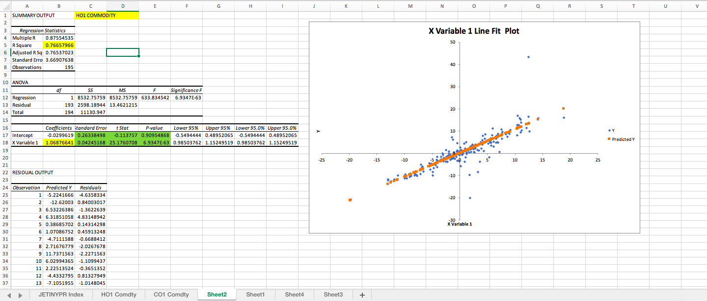 of the future commodity. Use the OLS method and comment on the