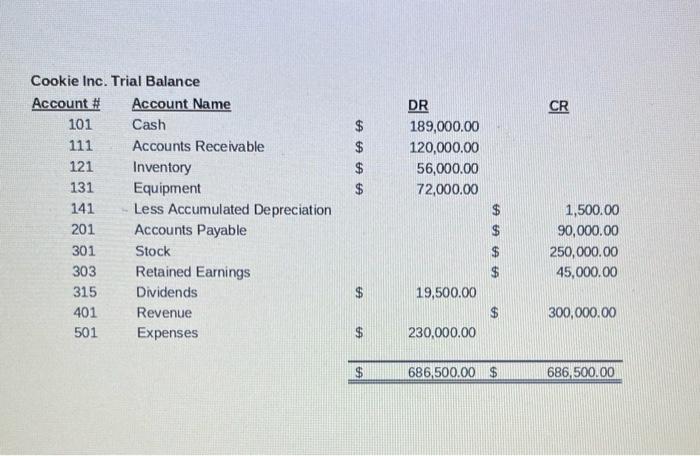 journal entries DR: DR: Expenses CR: DR: CR: DR: 19,500 CR: Cookie