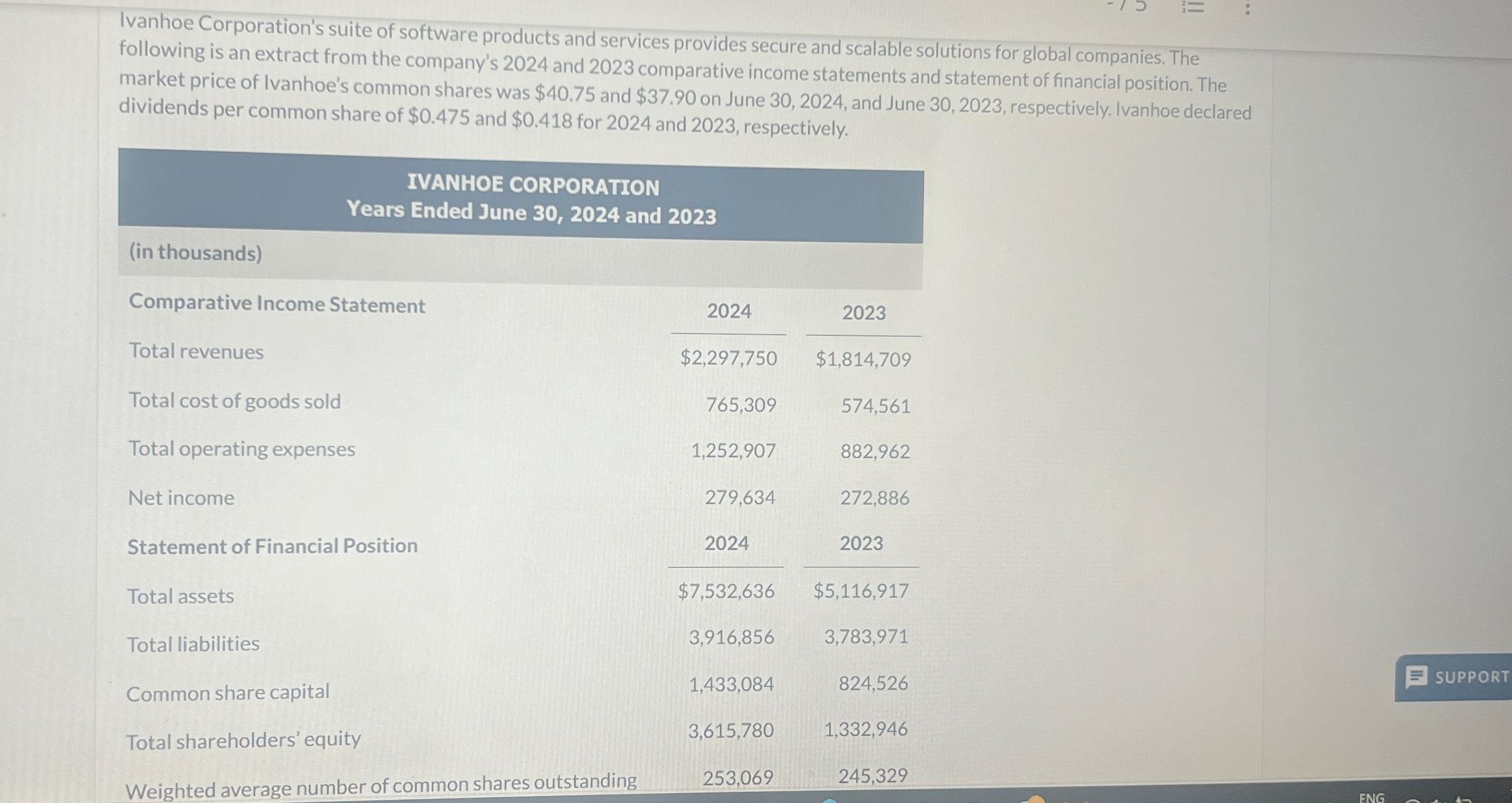  (a1) Calculate the return on shareholders' equity for Ivanhoe in 2024.