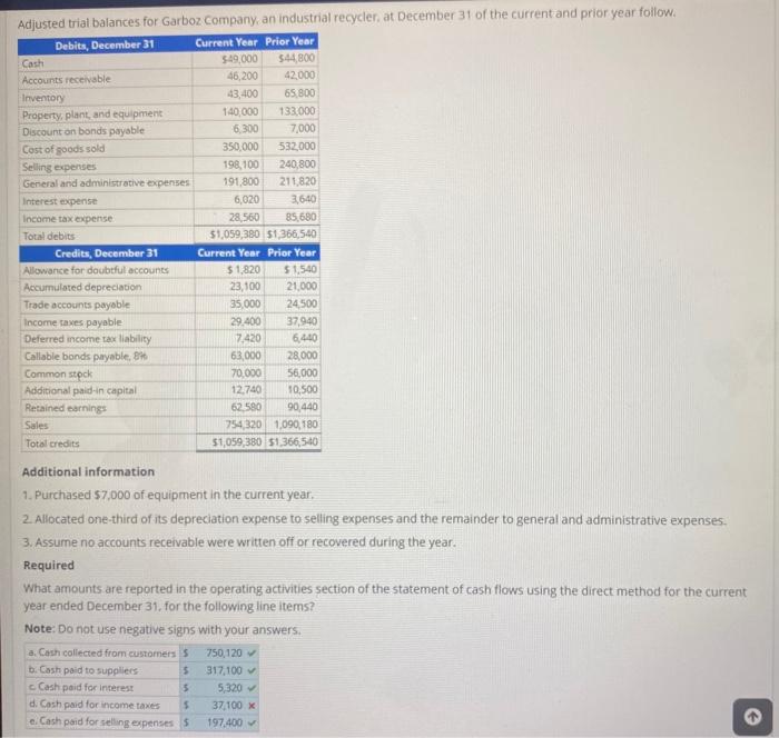 I need help with D. $37,100 is incorrect Additional information 1. Purchased