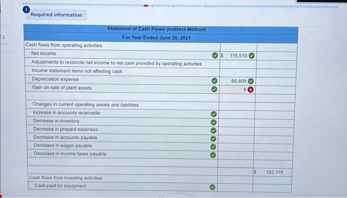 displayed below.] The following financial statements and additional information are reported. Additional