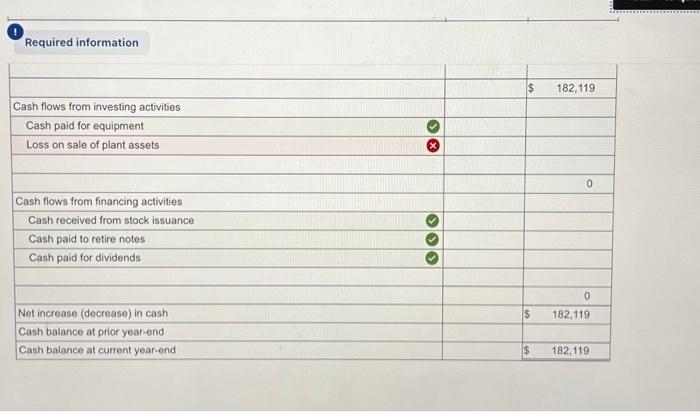 Information a. A $30,000 notes payable is retired at its $30,000 carrying