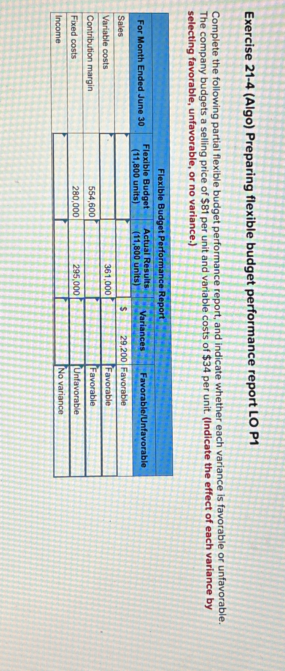  Exercise 21-4(Algo) Preparing flexible budget performance report LO P1 Complete the