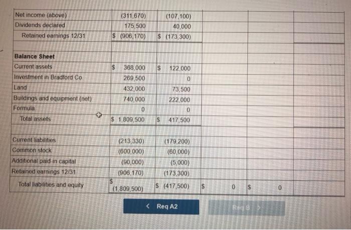 $5,300. A secret formula developed by Bradford was appraised at $22.400 with