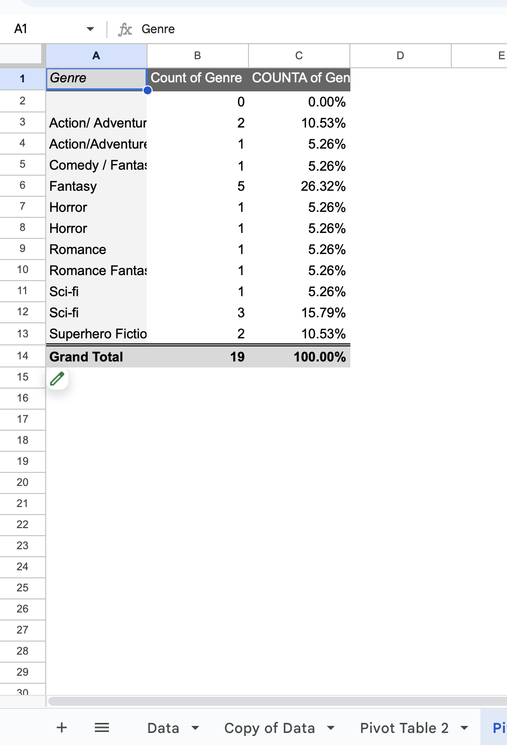  Using this table I made . I need help with these