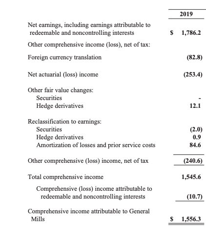 Create a Pro Forma income statement based on the following income statement