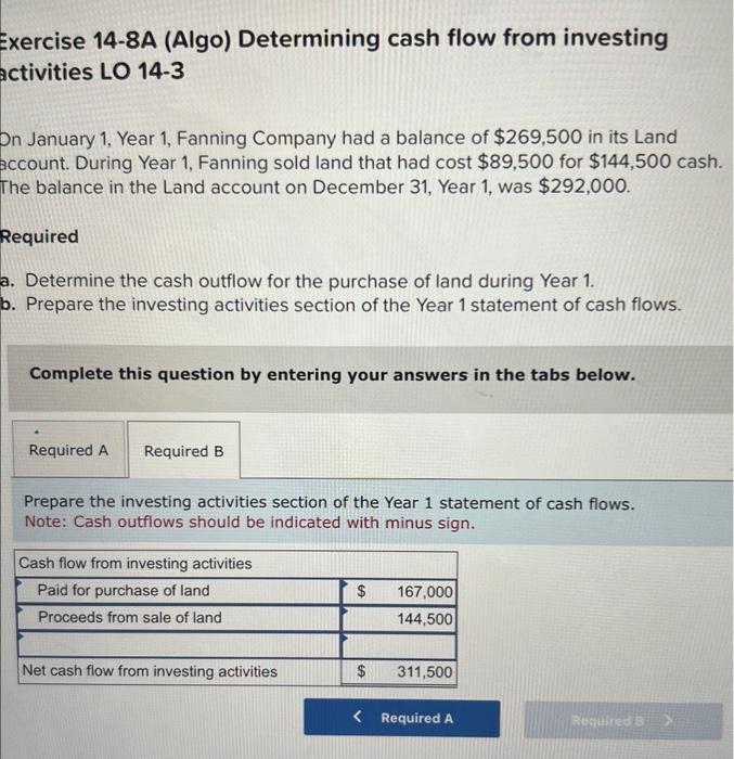 activities LO 14-3 On January 1, Year 1, Fanning Company had a