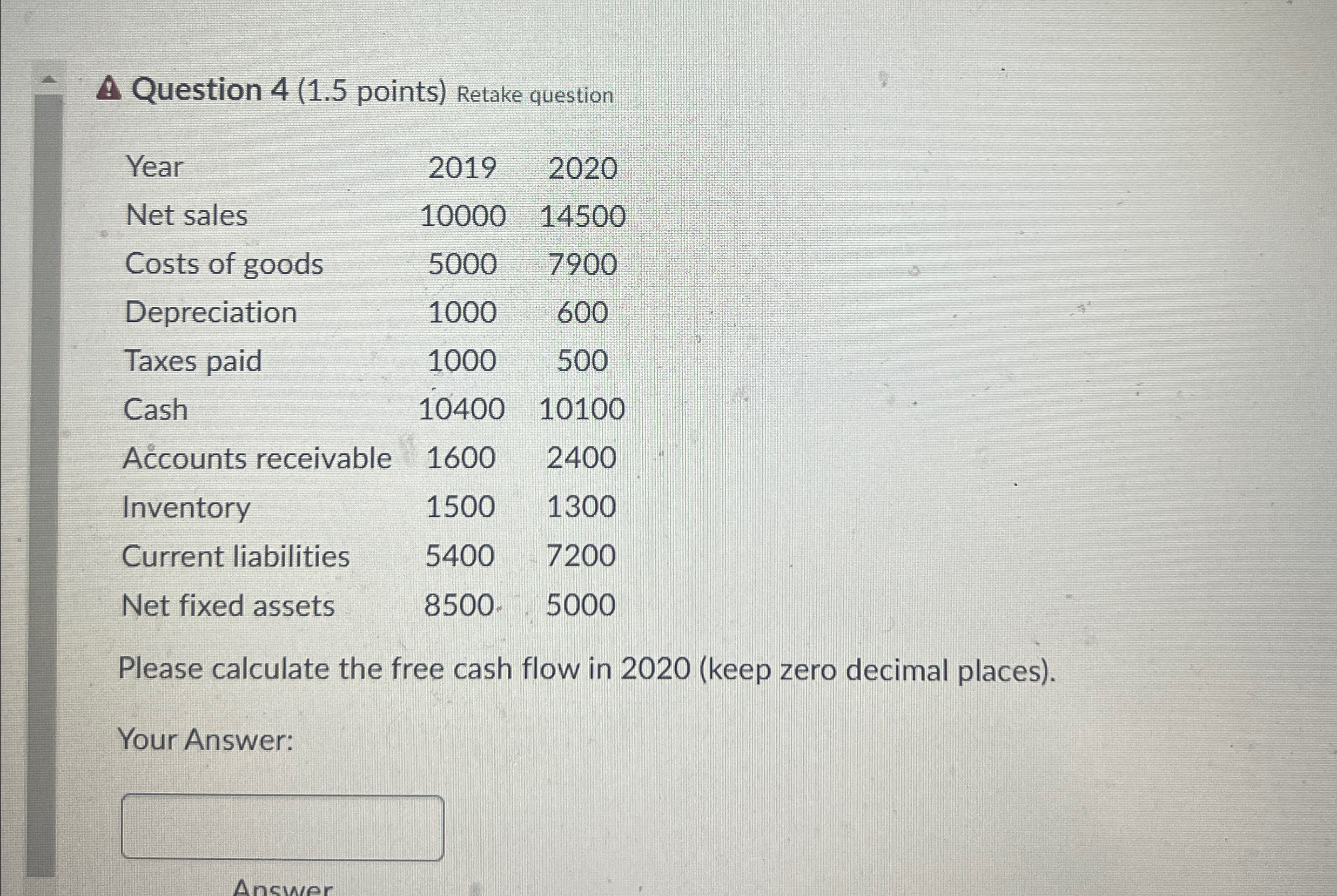  Question 4(1.5 points) Retake question \table[[Year,2019,2020],[Net sales,10000,14500],[Costs of goods,5000,7900],[Depreciation,1000,600],[Taxes paid,1000,500],[Cash,10400,10100],[Acounts receivable,1600,2400],[Inventory,1500,1300],[Current