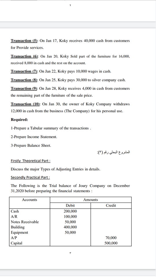 Accounting. -Difference between Bookkeeping and Accounting. -Users of Accounting information. -Accounting Assumptions.