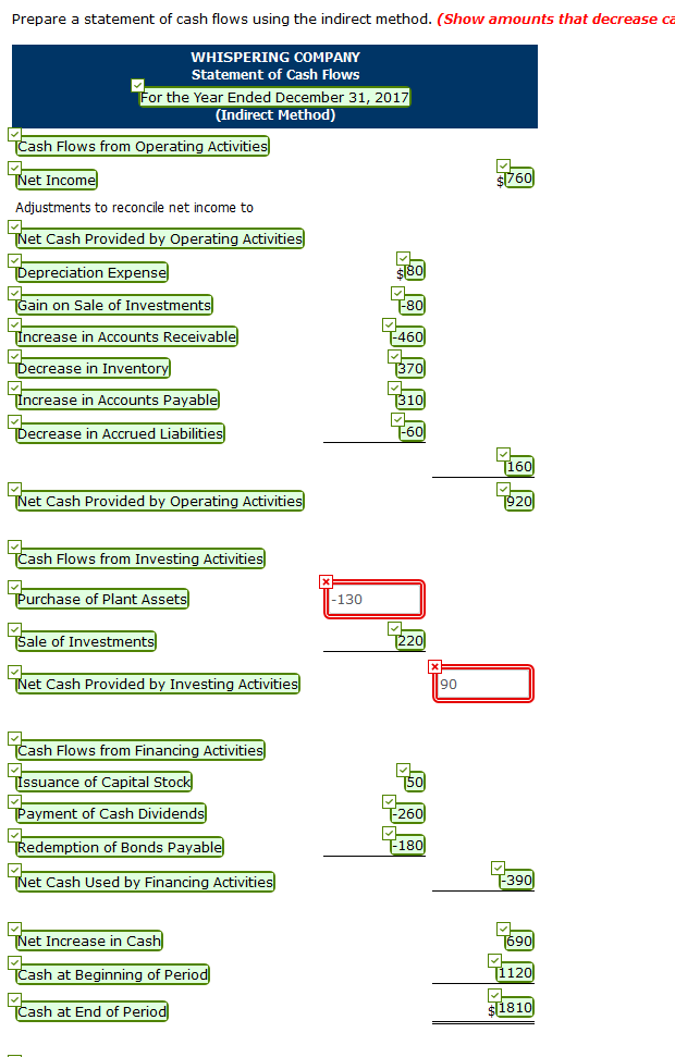 Whispering Company for 2017 and 2016 are presented below WHISPERING COMPANY COMPARATIVE