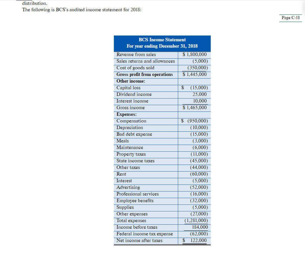 Service Inc.'s (BCS) 2018 Form 1120, Schedule D, and Schedule G (if