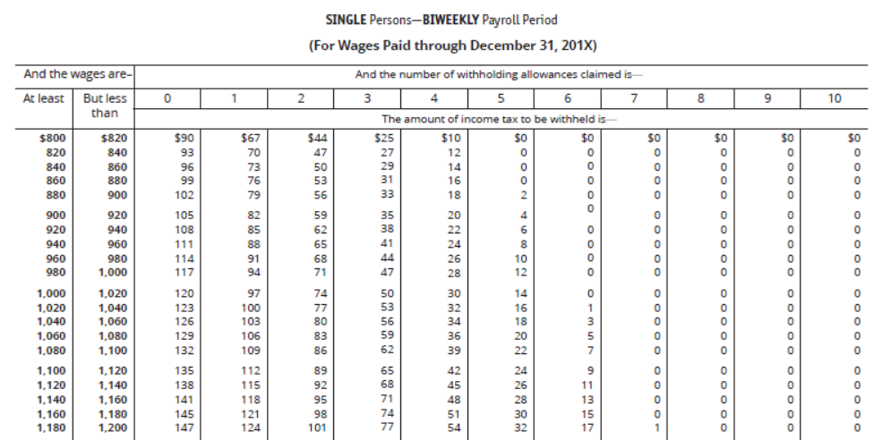 info Assume the following: 1. FICA OASDI: 6.2% on $127,200; FICA Medicare
