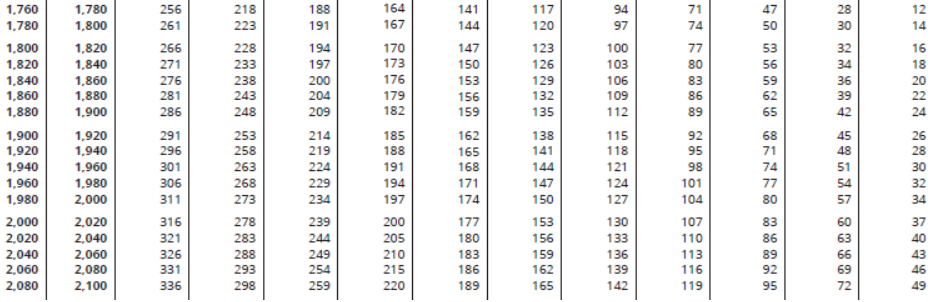 the federal income tax withholding table included. 3. State income tax is