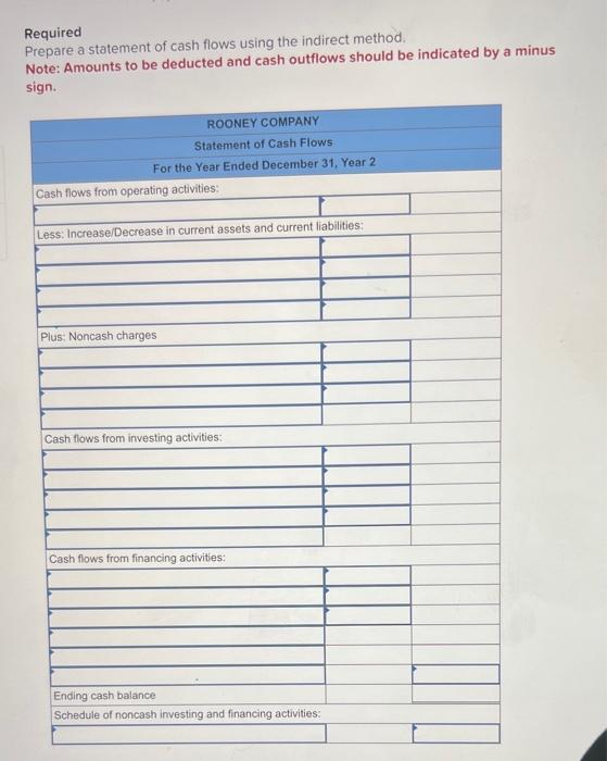 of cash flows-indirect method LO 14-1, 14-3, 14-4 The comparative balance sheets