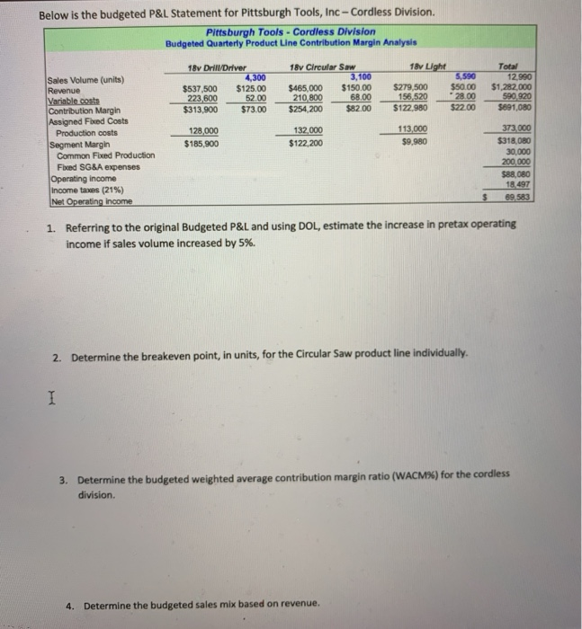  Below is the budgeted P&L Statement for Pittsburgh Tools, Inc -