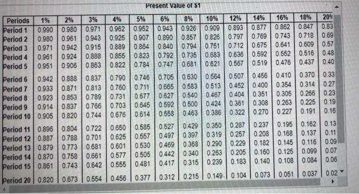 automate one phase of its production process. The manufacturing equipment has a