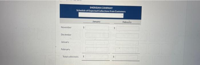 as follows. January February Sales $410,400 $456,000 Direct materials purchases 136,800 142,500