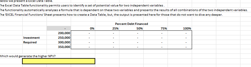to identify a set of potential value for two independent variables. e