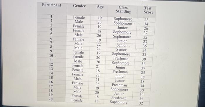 only needs to be done for the two continuous variables). Follow the