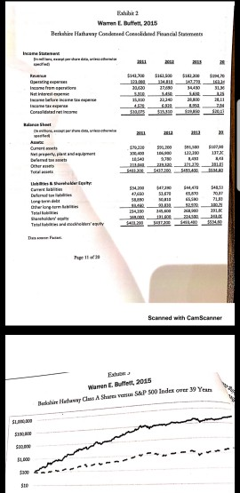 E Buffet 2015 Relutke Share Pasifuanca of Bekslie Hath way Clas A