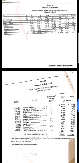 2 Warren EDuffett, 2015 Warren E. Butett, 2015 Hau Clas A Sharea