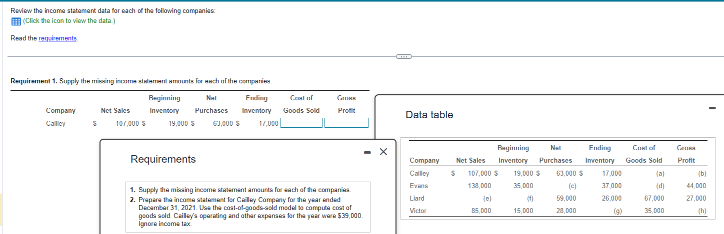 parts, thank you! Review the income statement data for each of the