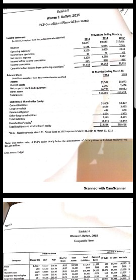 S&P S00-Price RKA S&P 00 | Year, Arnu-lized 12.8% 15 Year, Araualand