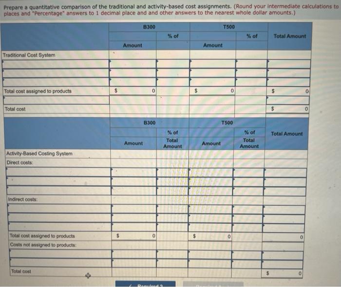 industrial component parts-the B300 and the T500. An absorption costing income statement