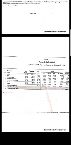 Scanned with CamScanner UVA Pg 16 E Buflet, 2045 Warren E 51