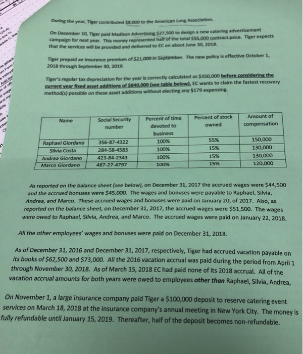 AMT related forms. complete Tiger Catering, Inc.'s 2018 tax return based upon