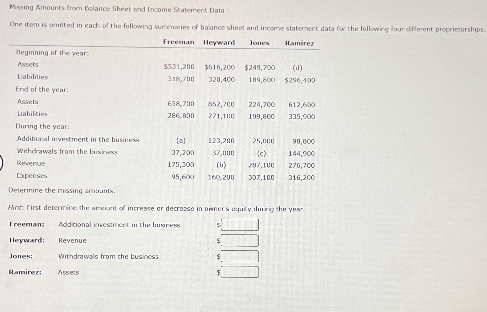  Missing Amounts from Balance Sheet and Income Statement Data One item