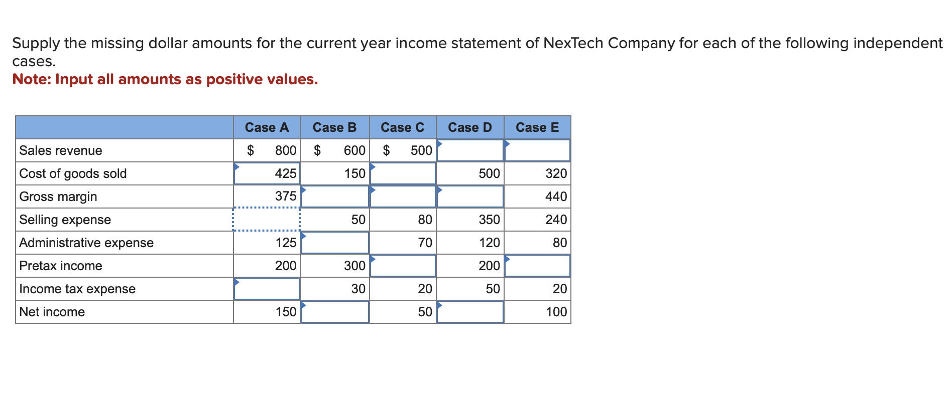 Supply the missing dollar amounts for the current year income statement
