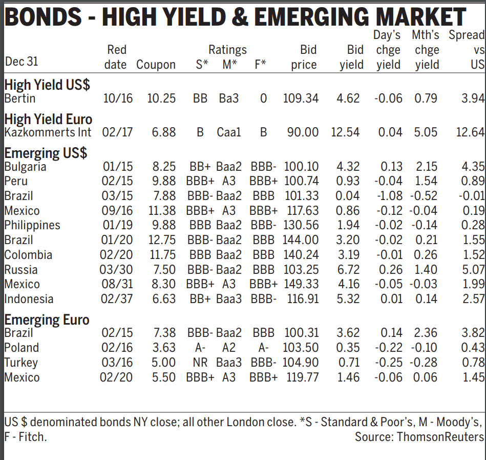 Three month One year J.P. Morgan Dec 31 mid-point on day spread
