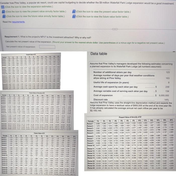  Consider how Pine Valley, a popular ski resort, could use capital