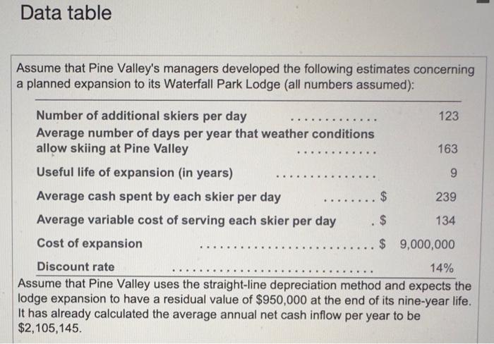 be a good investment. (Click the icon to view the expansion estimates.)
