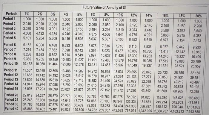 the icon to view the present value factor table.) (Cick the icon